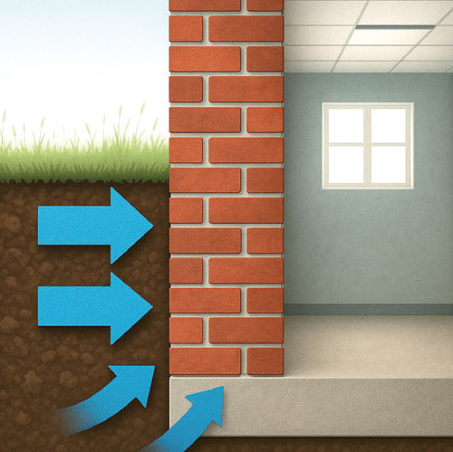 1anwendung horizontalsperre